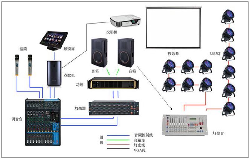 音响系统集成,为生活添彩